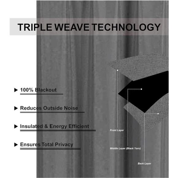 3Piece Solid Color 100% Blackout Kitchen Window Curtain Set with Tiers & Valance - Picture 3 of 5
